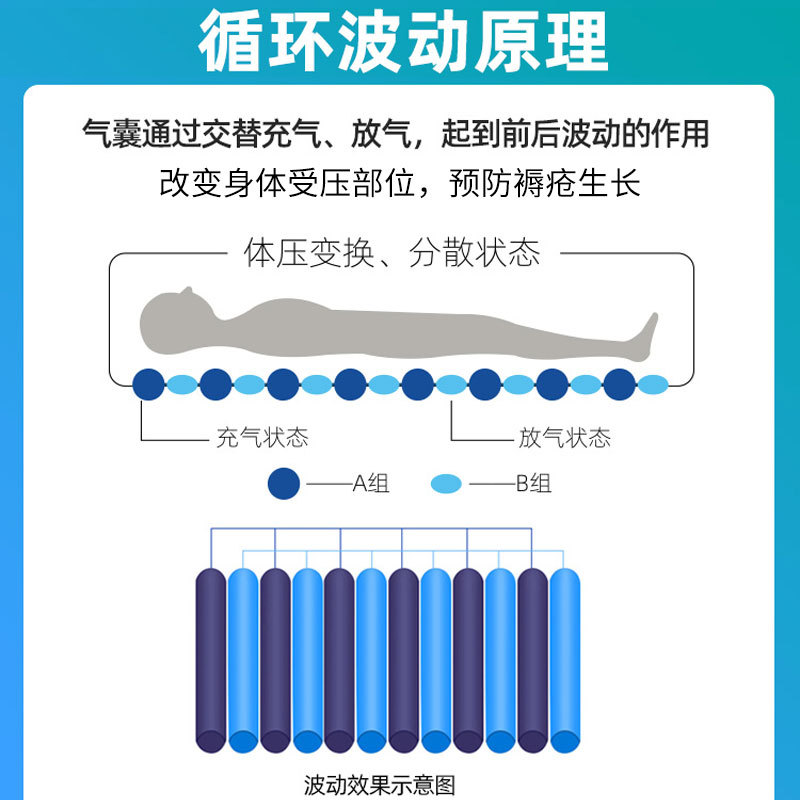 防褥瘡氣墊床工作原理